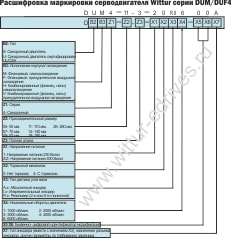 Расшифровка маркировки серводвигателя DUM4,DUF4